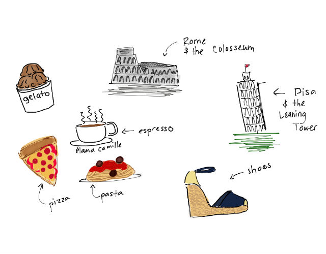 Rome, Italy, Eurotrip, Europe, gelato, pasta, pizza, espadrilles, shoes, shopping, travel, europe travel, fashion illustration, illustration, shoe illustration